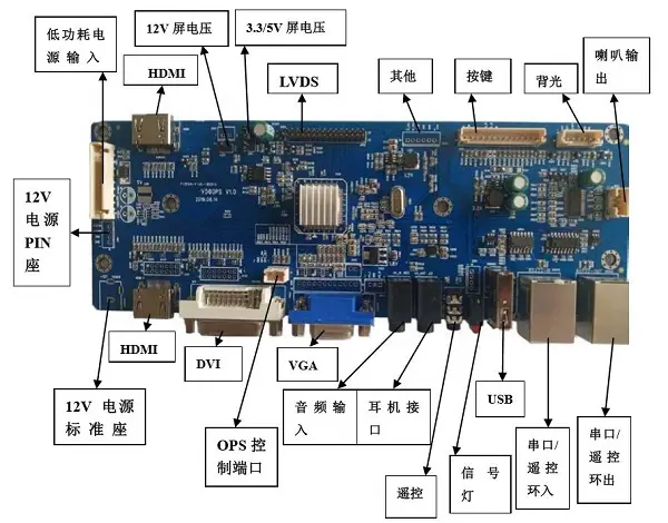 HXD-V56OPS LCD Control Board | Multi-interface Industrial LCD Driver Board